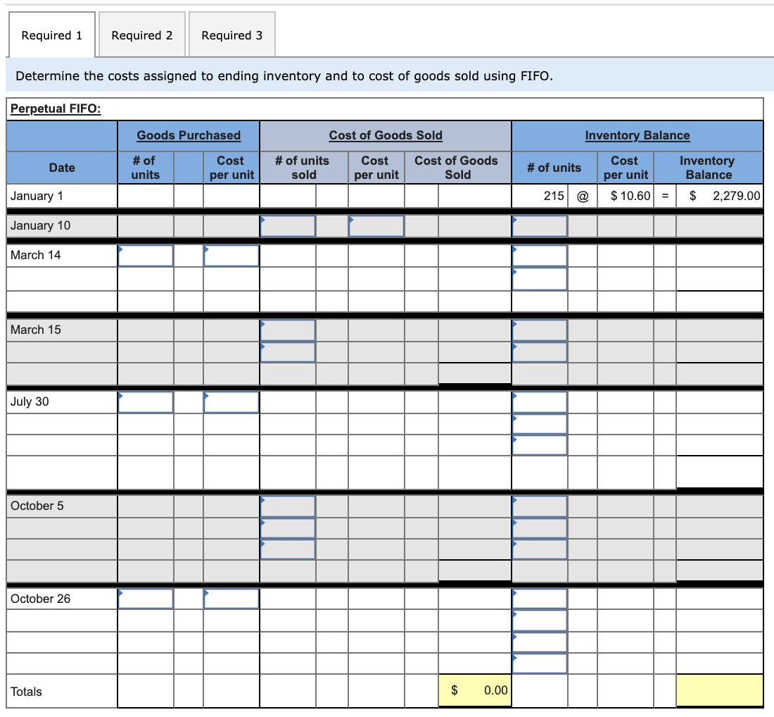 assigned to ending inventory and to cost of goods sold using FIFO.