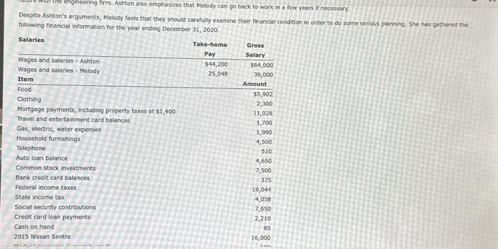 the Webbs' finarveal condition regarding (a) solvency, (b) liquidity, (c) savings, and