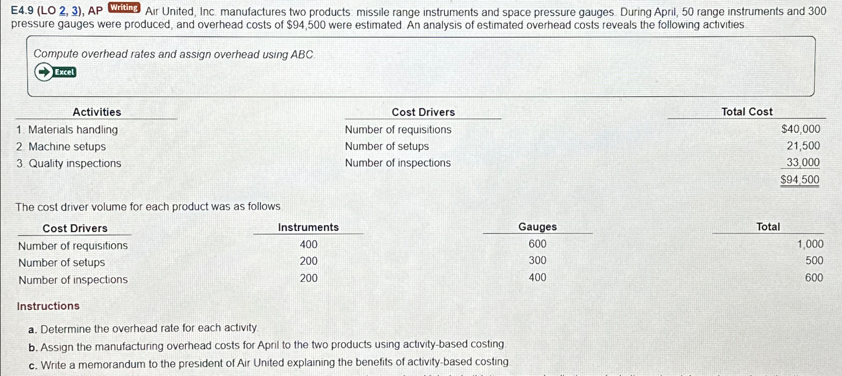  (Do in journal entry form) E4.9(LO 2,3), AP Writing Air United,