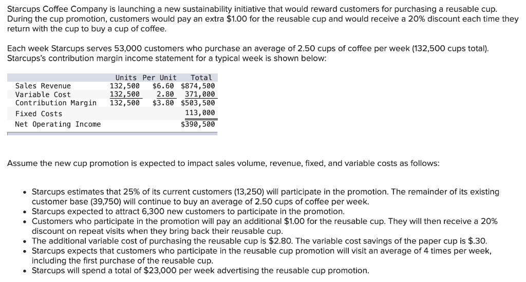 revenue, total variable costs, total contribution margin, total fixed costs, and total
