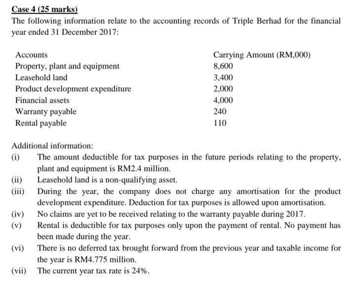  Pease help me to answer this assignment Case 4 (25 marks)