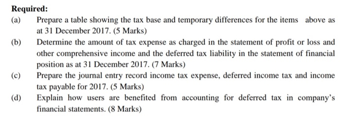 The following information relate to the accounting records of Triple Berhad for