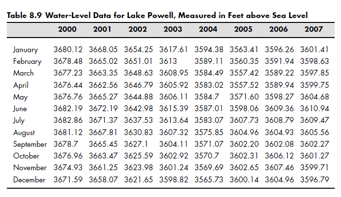 This is for my MATLAB programming class. I will appreciate the help