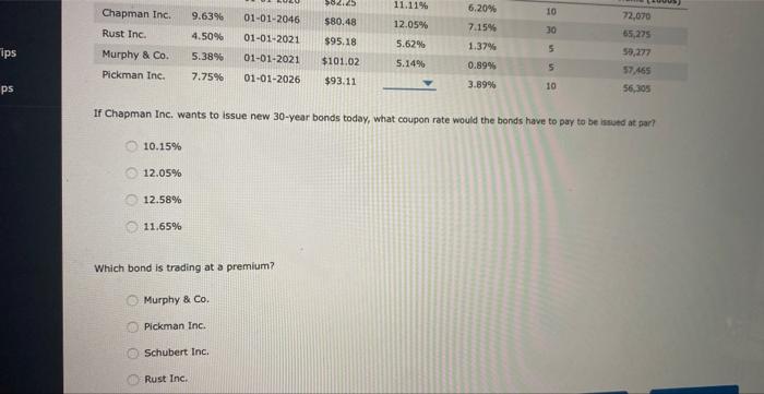 - Bonds and Their Valuation 10. Bond listings and yield spreads The
