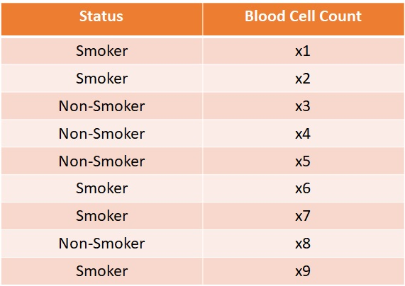 1. Consider the dataset shown in the table below. Note that x1