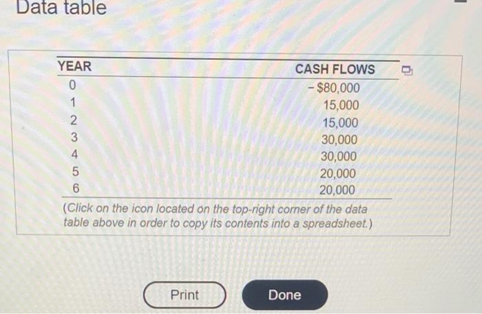  Data table (Click on the icon located on the top-right corner