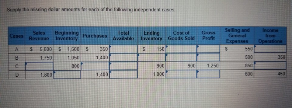 Please solve the following Supply the missing dollar amounts for each of