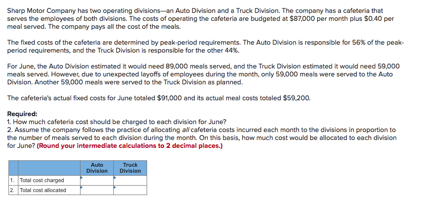 Sharp Motor Company has two operating divisions-an Auto Division and a