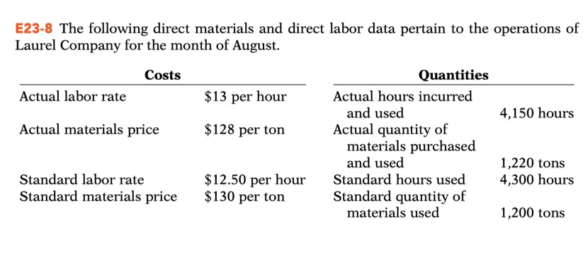  PLEASE use excle to answer the question! E23-8 The following direct