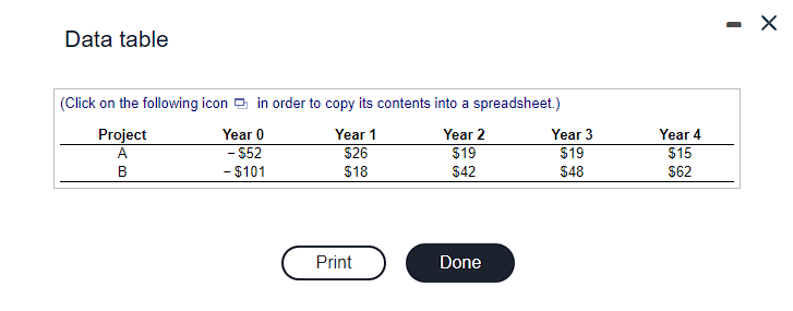 Please answer a, b, and c Data table (Click on the following