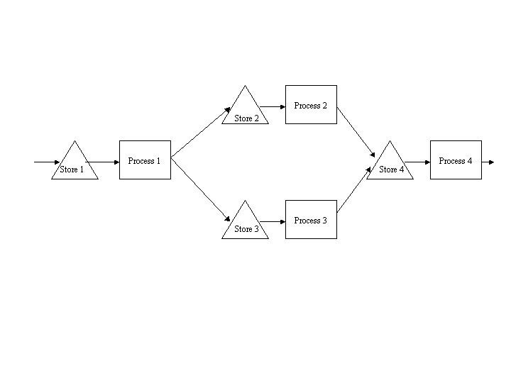 Consider the process shown below: Each flow unit spends 10 minutes at