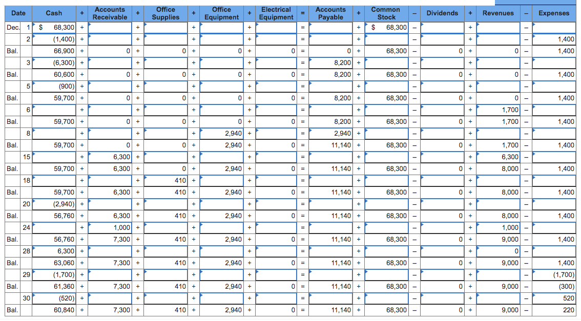 Sanyu Sony started a new business and completed these transactions during December.