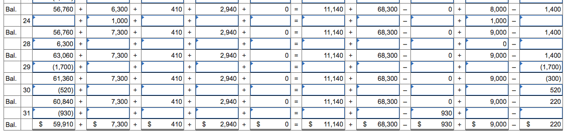 Dec. i Sanyu Sony transferred $68,300 cash from a personal savings account