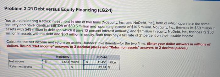  Problem 2-21 Debt versus Equity Financing (LG2-1) You are considering a