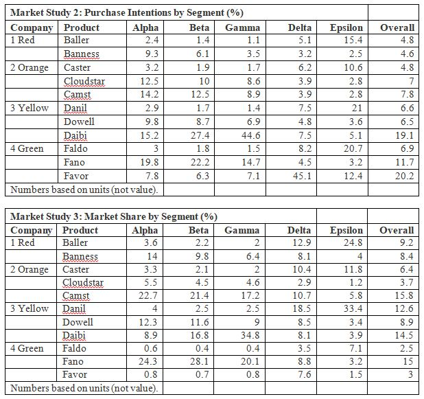  1.1. Using information from the two above studies, please discuss the