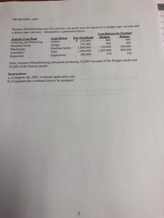  PROBLEM#1 ABC Sonoma Manufacturing has five activity cost pools and two