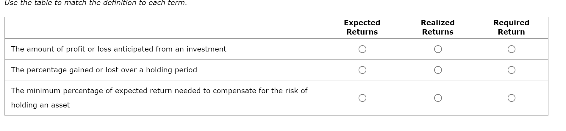  Use the table to match the definition to each term. 