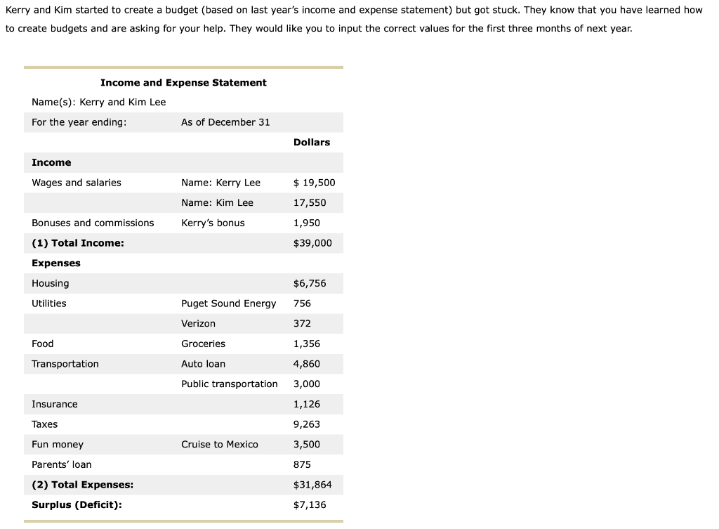 Could someone please answer these? Kerry and Kim started to create a