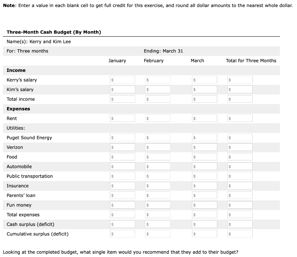 They know that you have learned how to create budgets and are
