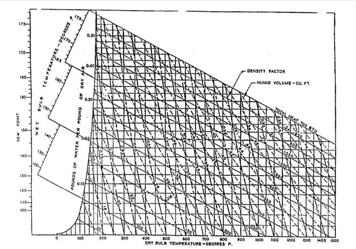 of 10000ft3/min120F and a relative humidity of 20% Air B with a