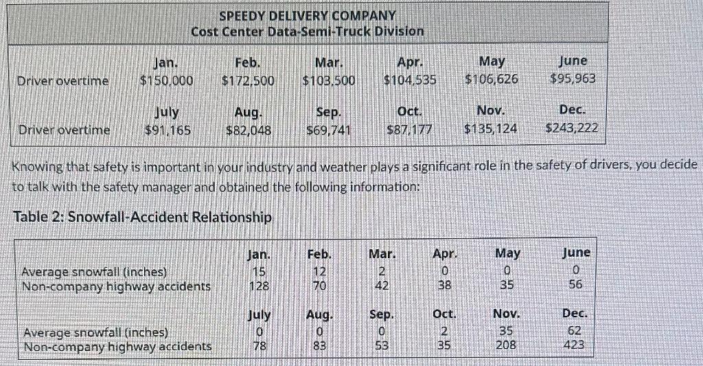 Instructions 1. Use Microsoft Excel to create a line chart with( https://youtu.be/gpyqoVv3jgw