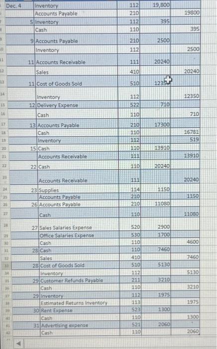 please help me figure out what I journalized incorrectly. I cant get