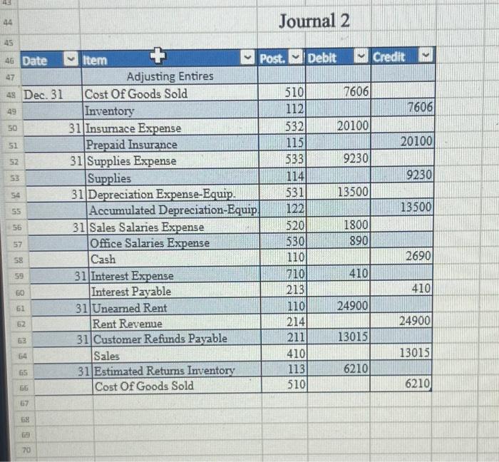 & inventory & 112 & 19,800 & \\ \hline & & Accounts