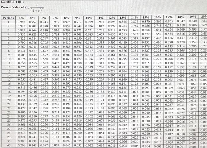 12%? Exercise 14A-5 (Algo) Basic Present Value Concepts [LO14-7] The Allantic Medical