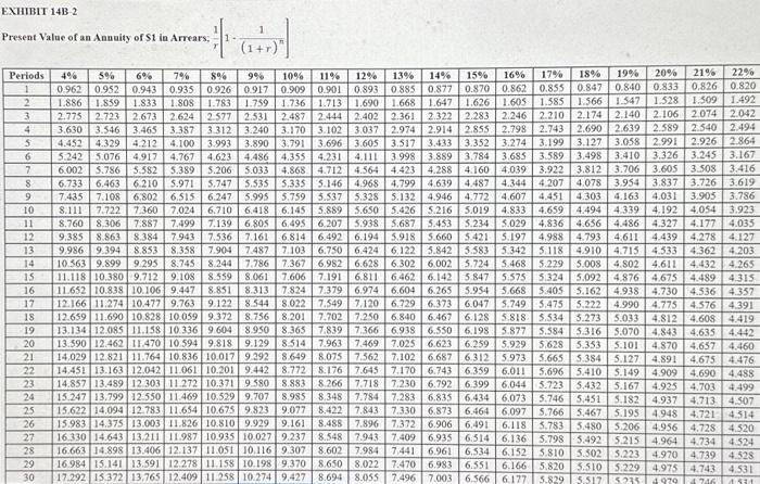 Clinic can purchase a new computer system that will save $7,000 annually