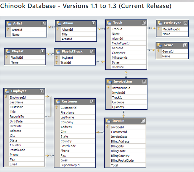 that adds the track Plaster Caster by Gene Simmons to Isabelle Mercier's