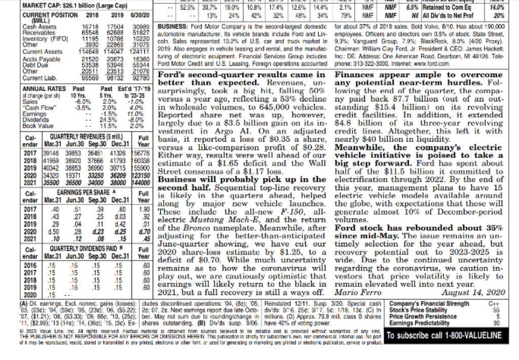 (Make a spreadsheet) 2. Would Ford make it to the second round?