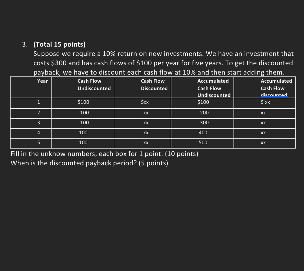  (Total 15 points) Suppose we require a 10% return on new