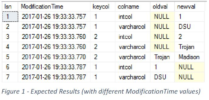 Basics for the assignment 0. Necessary Style* (please see below) 1. Create
