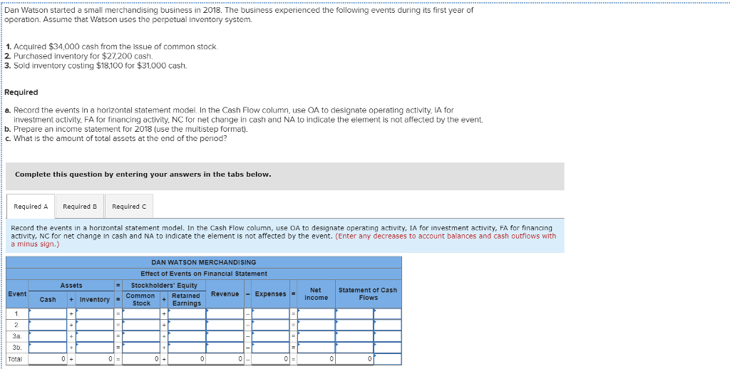 Please help solve. Thanks. Dan Watson started a small merchandising business in