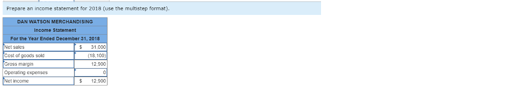 2018. The business experienced the following events during its first year of