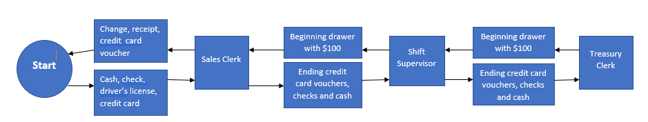 In 1989, Robert Smith opened a small fruit and vegetable market in