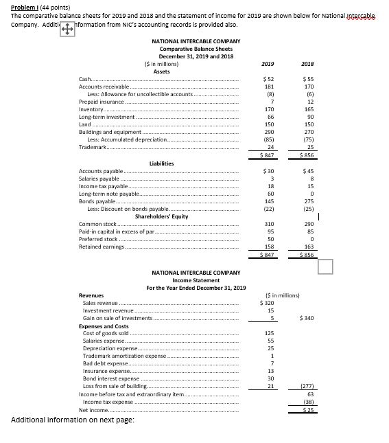  Problem I (44 points) The comparative balance sheets for 2019 and