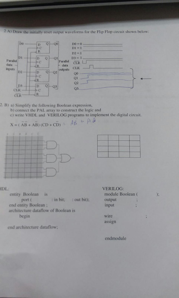  2) Draw the initially reset output waveforms for the Flip Flop