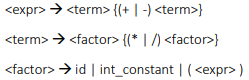 In C#, implement the Recursive Descent Parser (RDP) for the Grammar Details: