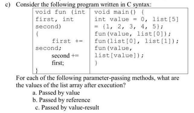 What are the values of the list array after execution? For each