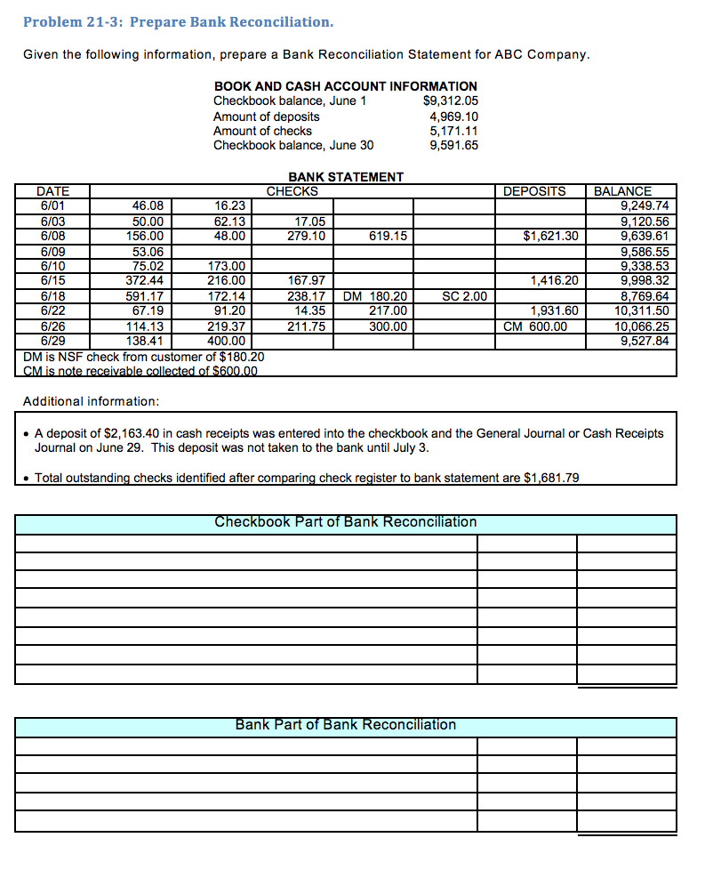 Problem 21-3: Prepare Bank Reconciliation. Given the following information, prepare a