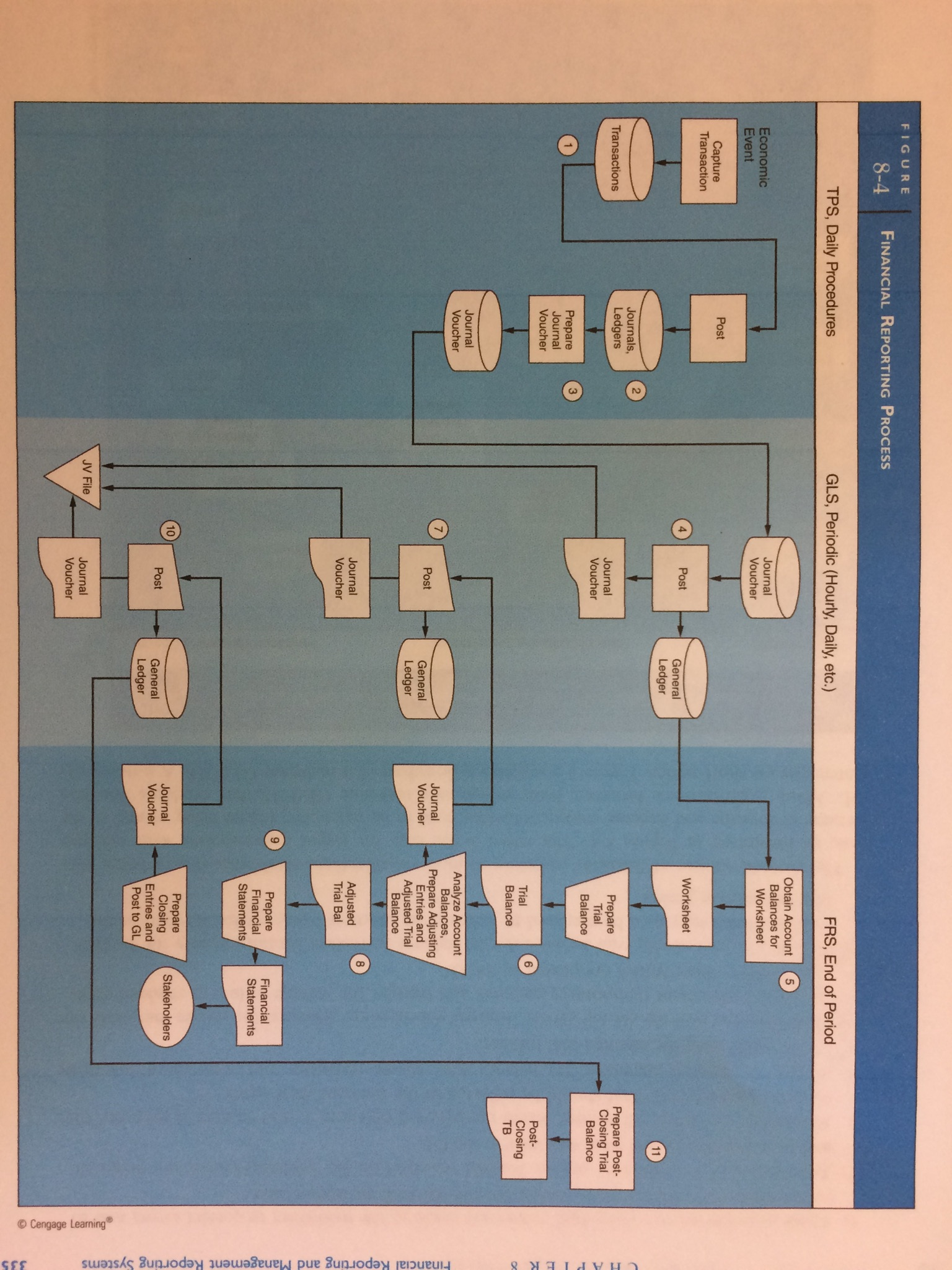 Question 6-recreate the figure attached to accommodate this request by top management