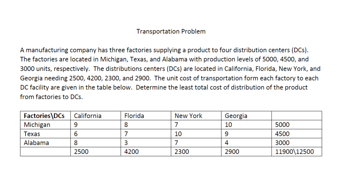 Please solve and explain how you got the answer. A manufacturing company