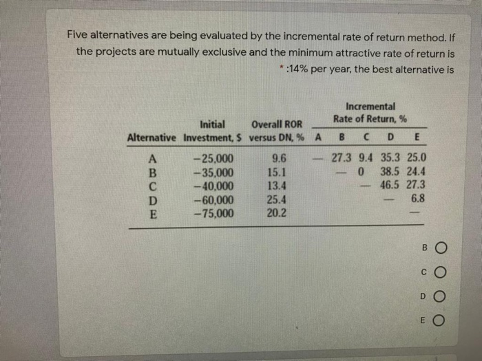 Please I want the right solution Five alternatives are being evaluated by