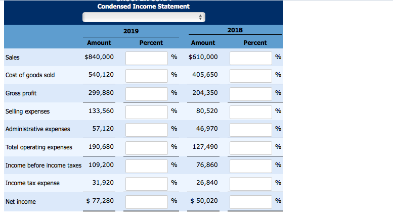 2018 Sales revenue Cost of goods sold Selling expenses Administrative expenses Income