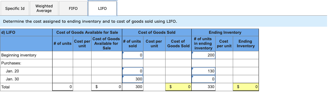 Sales Jan. 30 Purchase Totals Units Acquired at Cost Units sold at