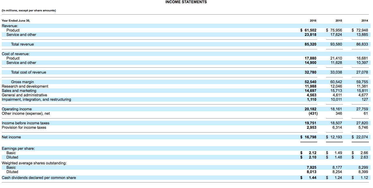 Equity Ratio = Total Equity / Total Assets Debt Ratio = Total