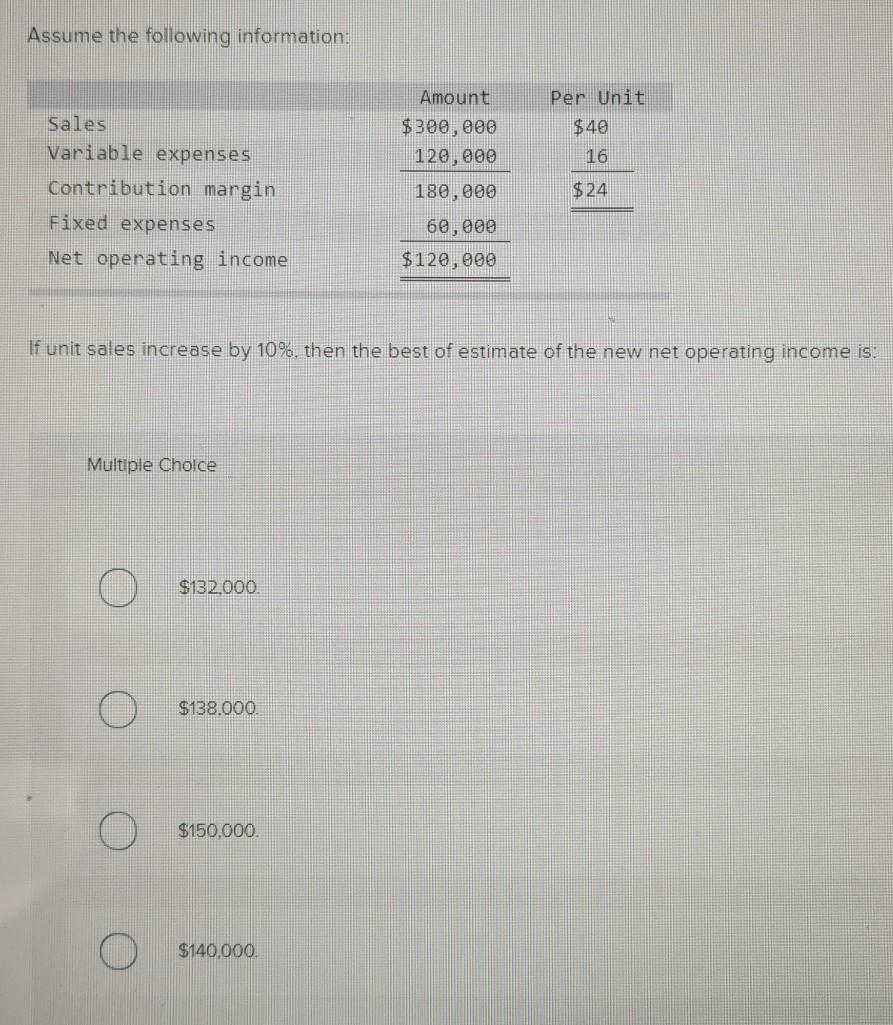  Assume the following information: Per Unit $40 16 Sales Variable expenses
