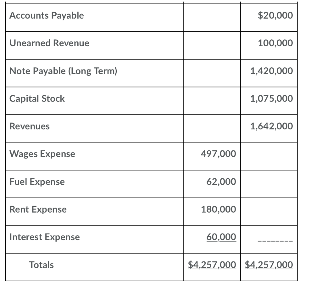 end of the fiscal year general journal closing entries (without explanations). NOTE
