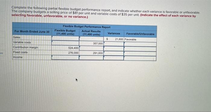  Complete the following partial flexible budget performance report, and indicate whether